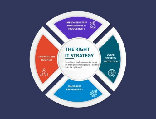 Boardroom challenges solved by the right IT Strategy