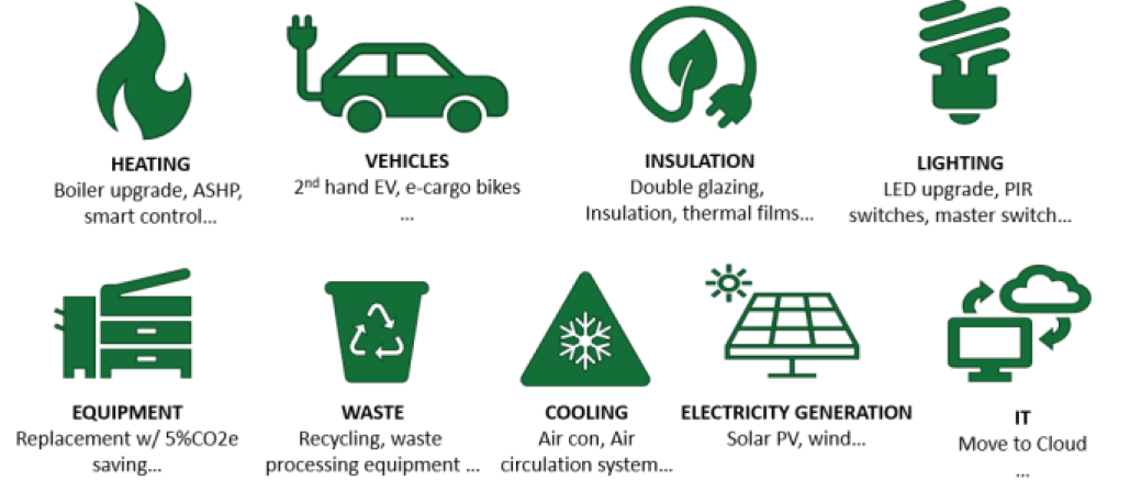 LoCASE Greening grant uses