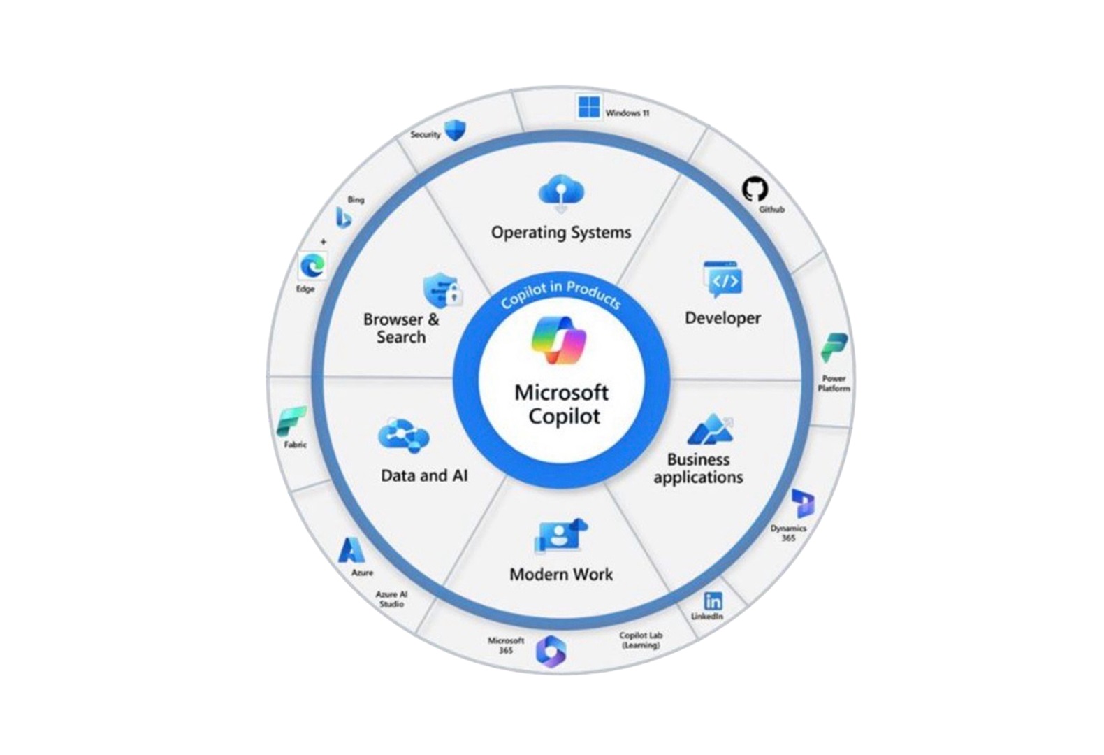 Featured image for Microsoft Copilot – what are the different versions and do you have to pay for it?